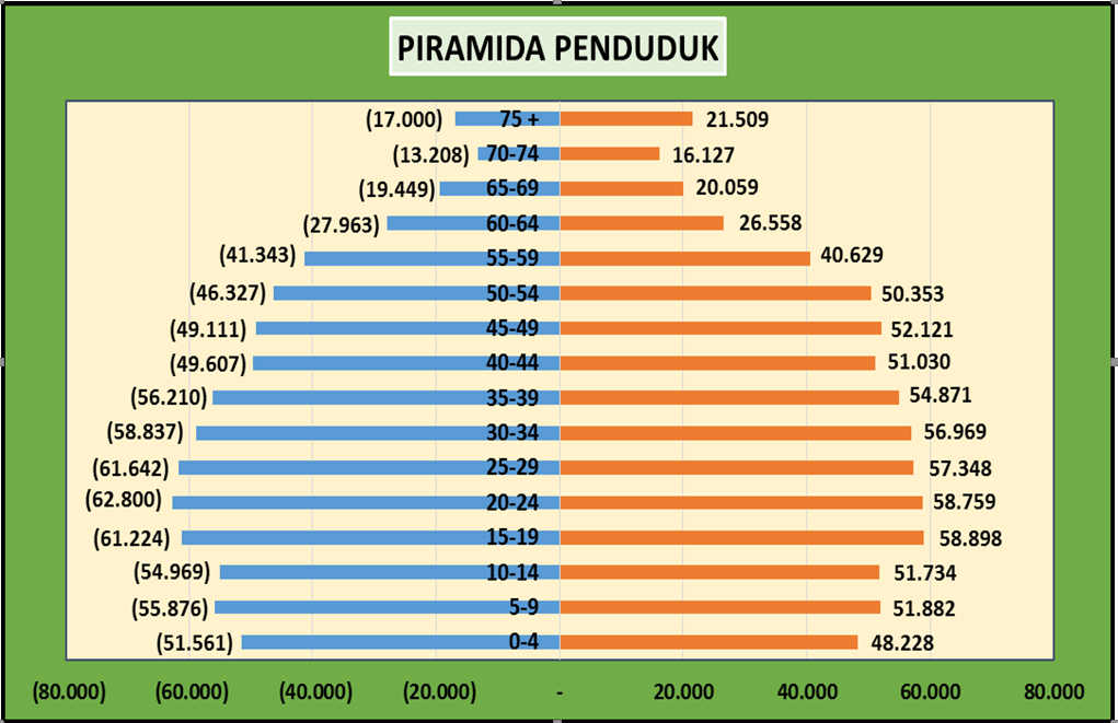 angka pertumbuhan penduduk indonesia